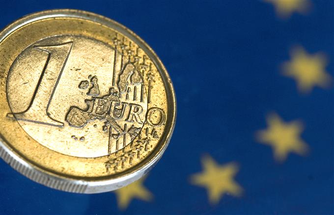 EURUSD