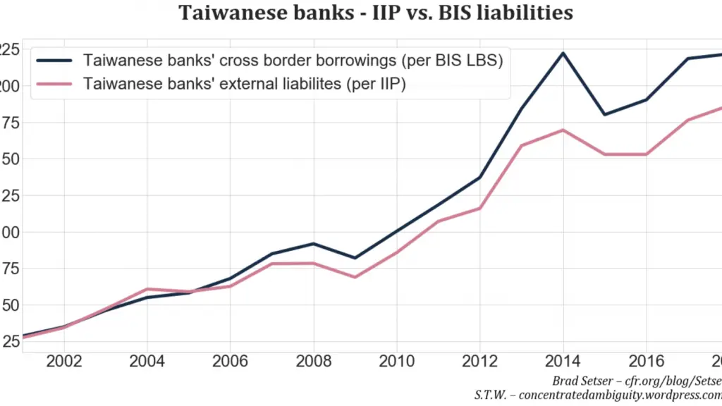 ¿Podrían los bancos comerciales de Taiwán cubrir la necesidad de cobertura de Lifers? (Parte 4)