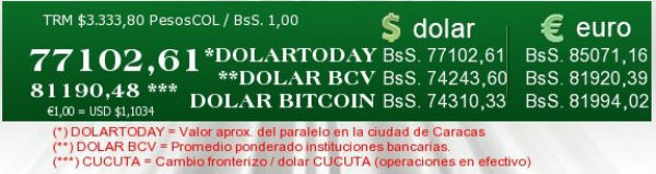 Dólares en Venezuela: precio del dólar hoy, viernes 24 de enero del 2020, según Dolar Today | Internacional | Noticias