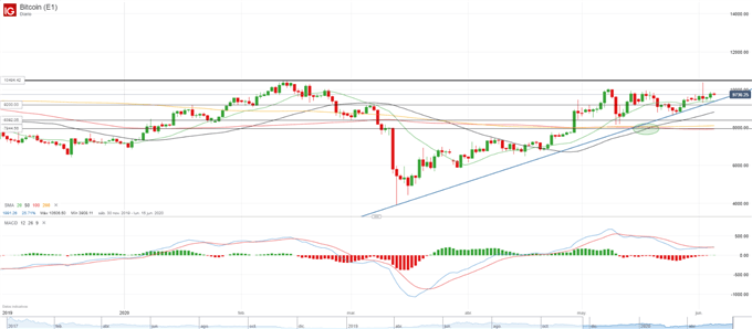 convertidor de dolar a btc