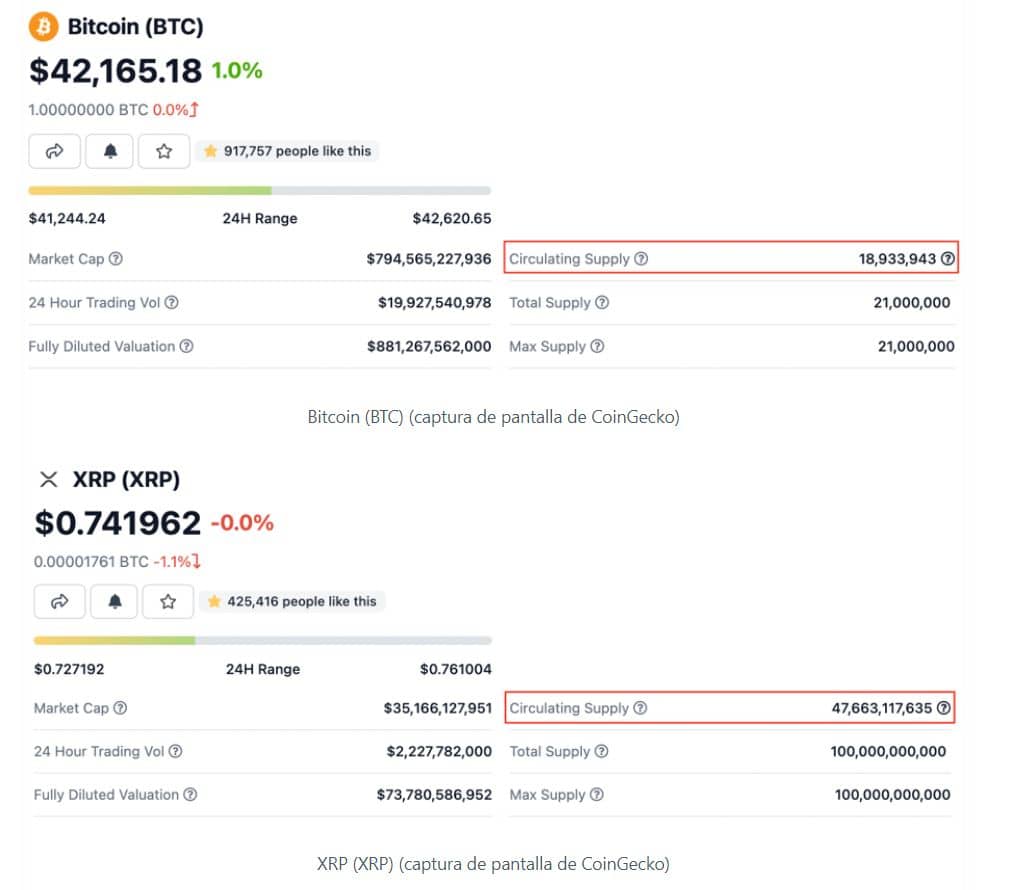 Categorías de capitalización de mercado del Bitcoin y XRP Coingecko