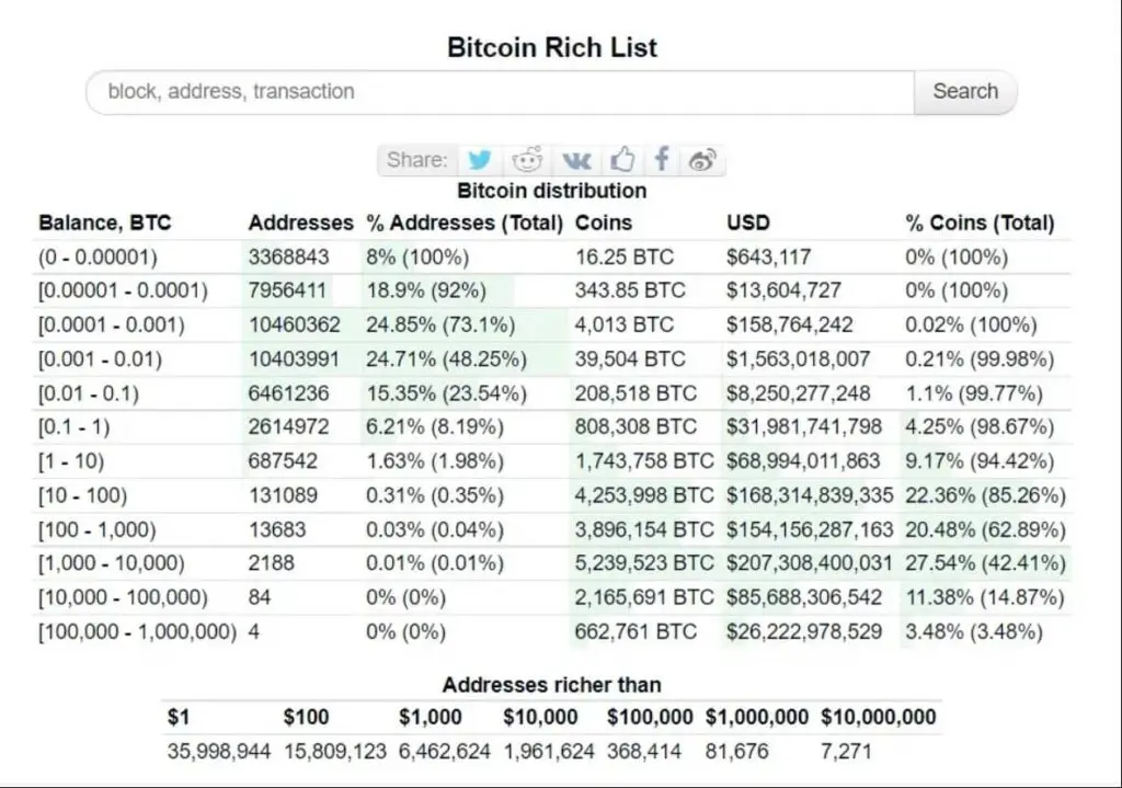 Muestra-bitcoin-Fuente-Bitinfocharts